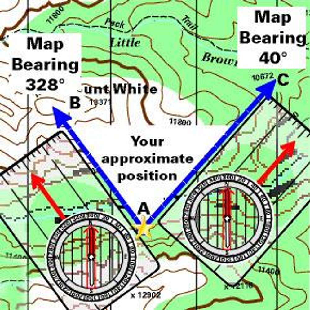 Compass Basics: An Introduction to Orientation and Navigation