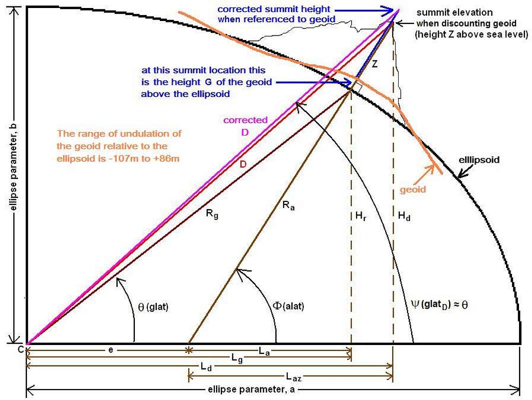 Trigonometry for Distance to the Center of the Earth : Photos, Diagrams ...