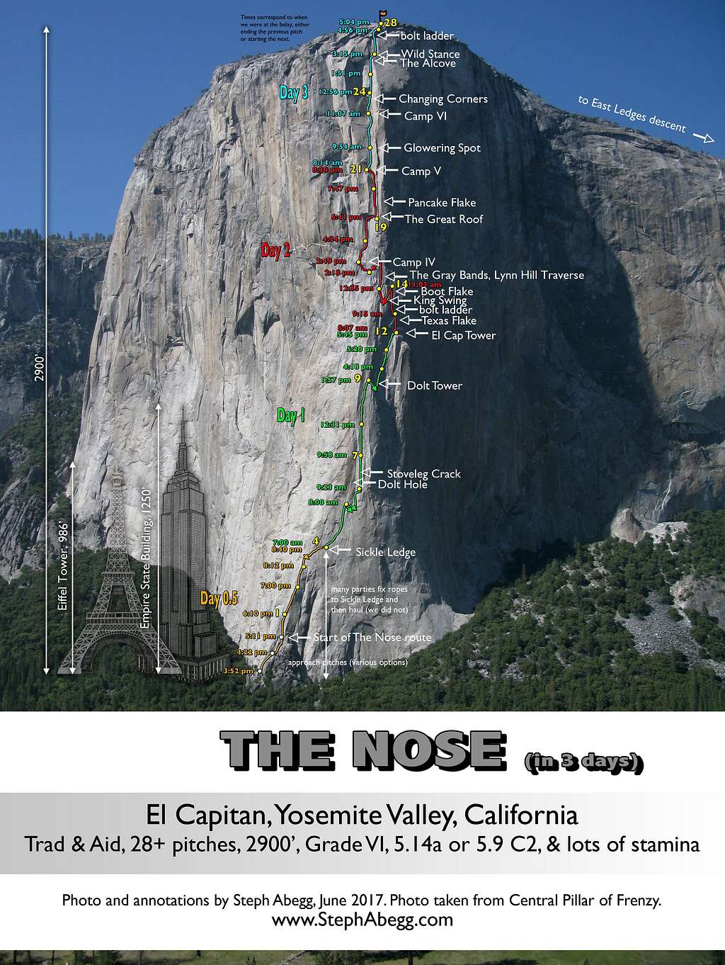 Overlay of The Nose on El Capitan