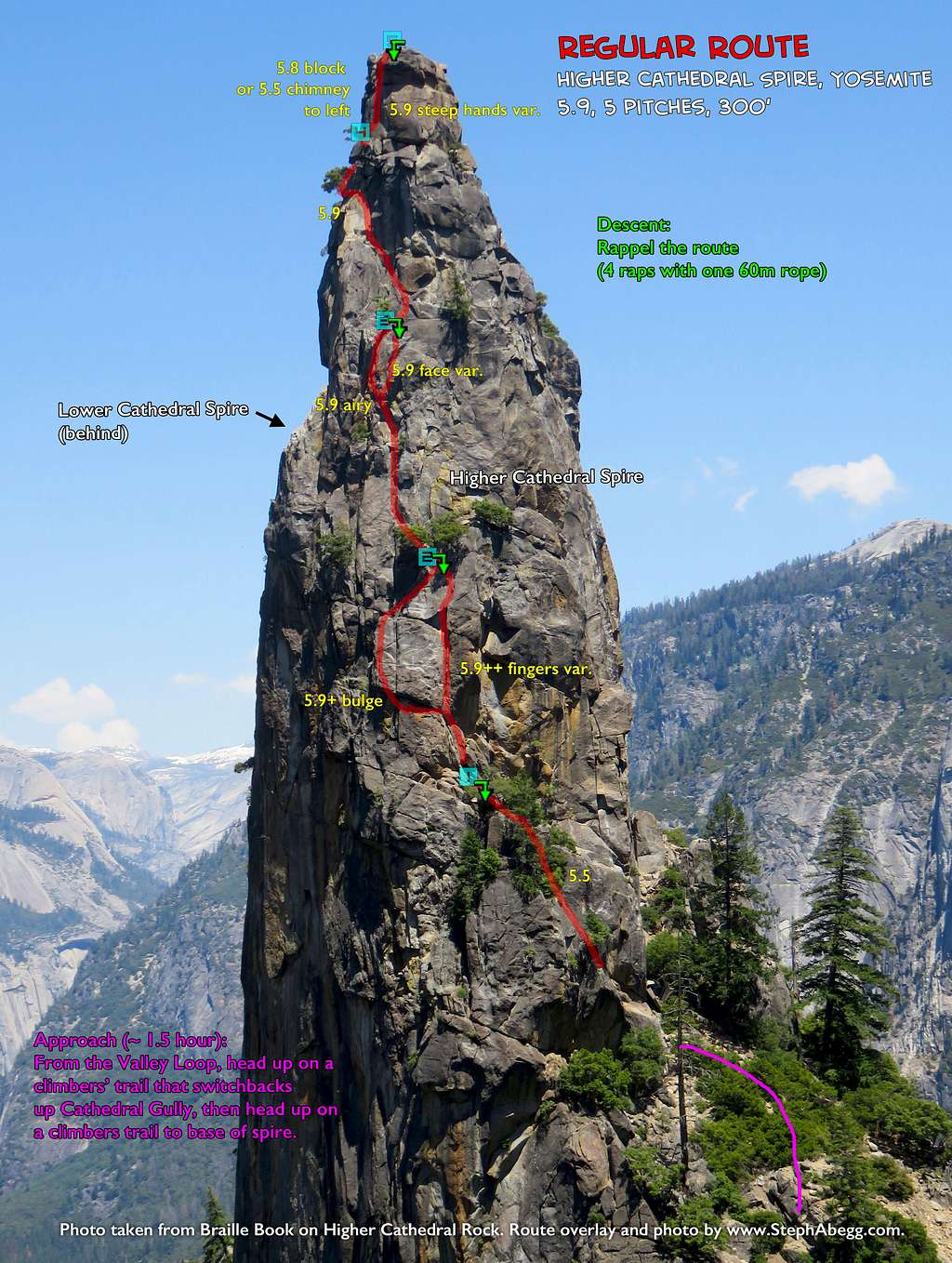 Route Overlay for Higher Cathedral Spire Regular Route