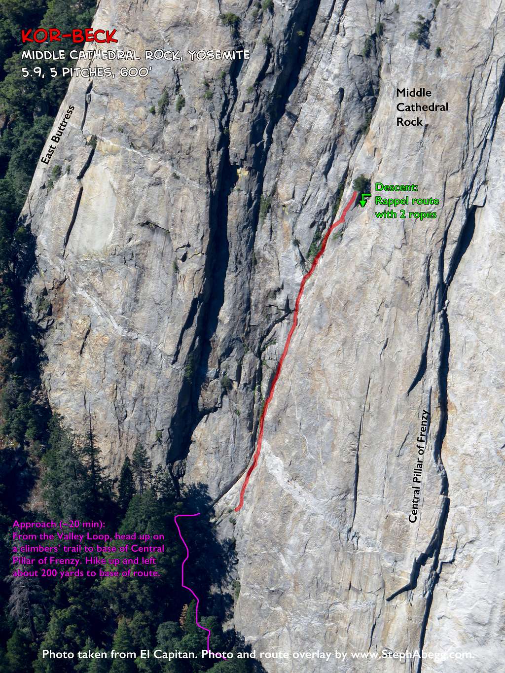 Route Overlay for Kor Beck on Middle Cathedral