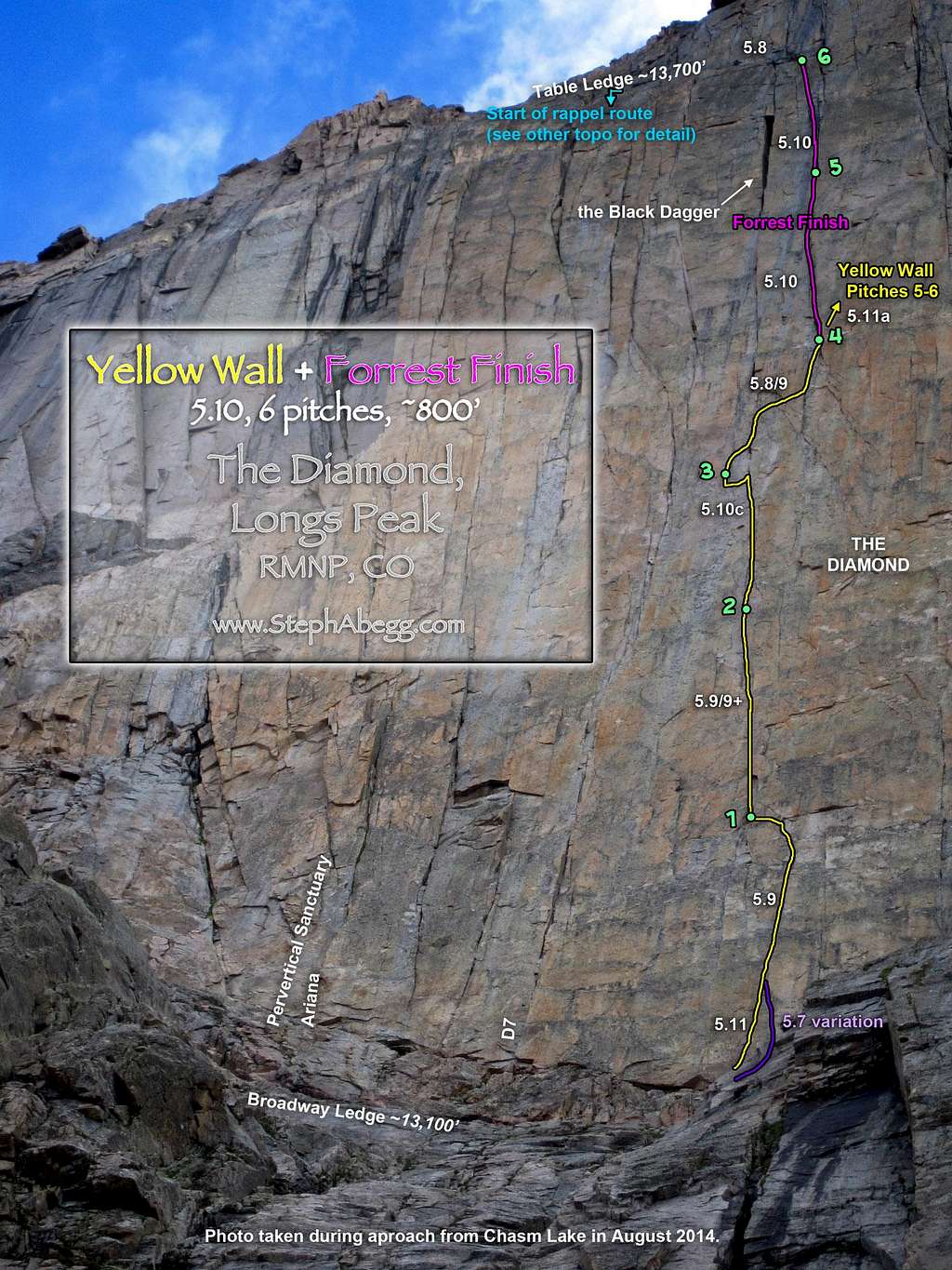 Route Overlay Yellow Wall + Forrest Finish, The Diamond, Longs Peak