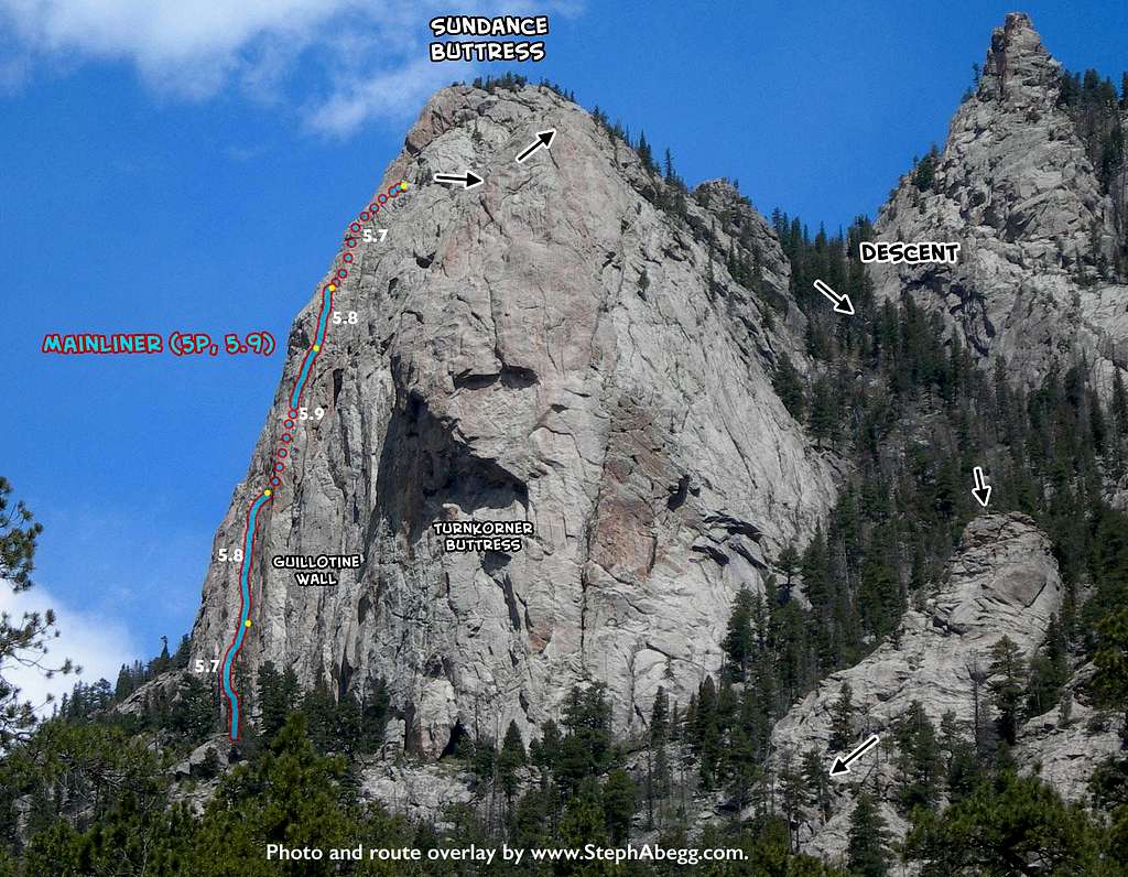 Route Overlay Mainliner on Sundance Buttress