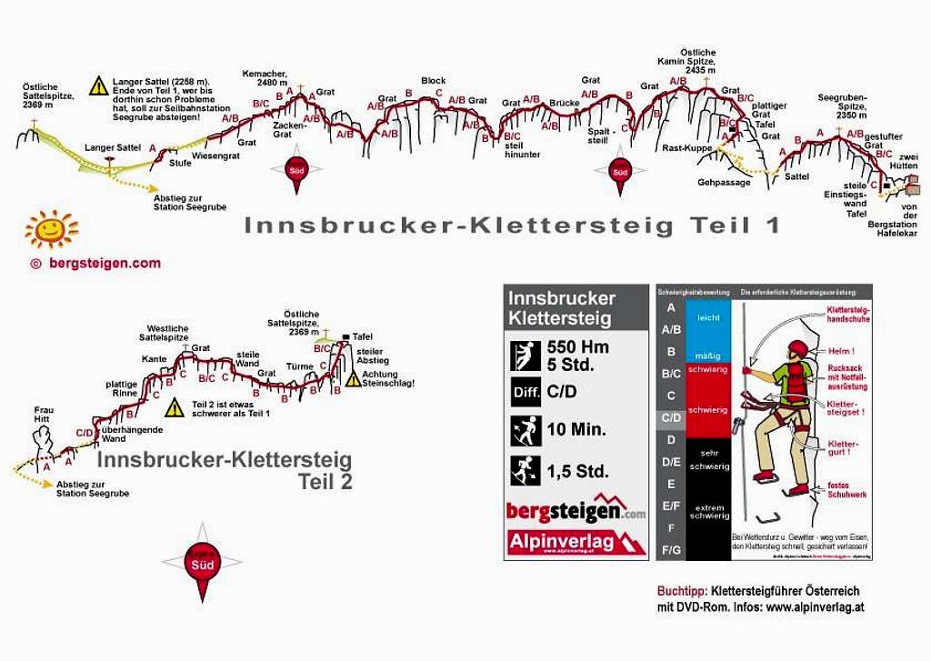 Innsbrucker Klettersteig Topo