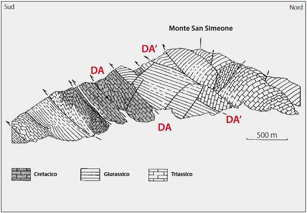 Monte San Simeone geology