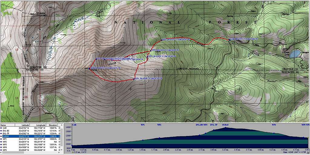 MT_OURAY_DEVILS_ARMCHAIR_WAYPOINTS_PROFILE