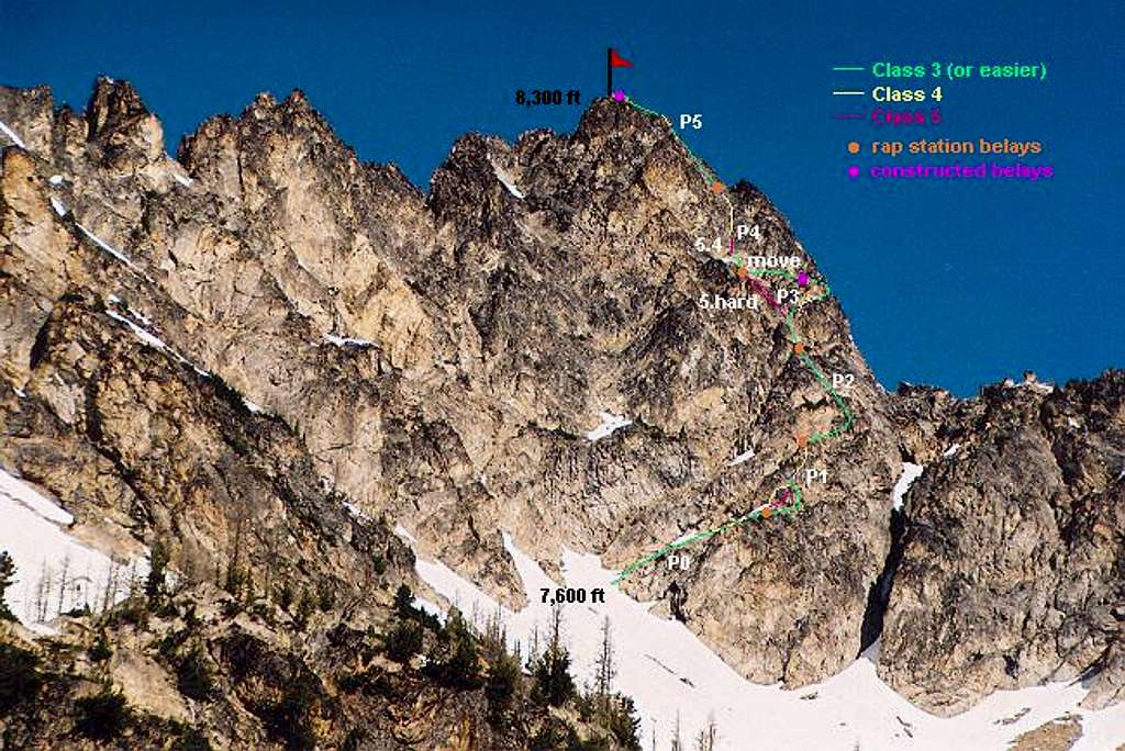East Face Route on Tupshin...