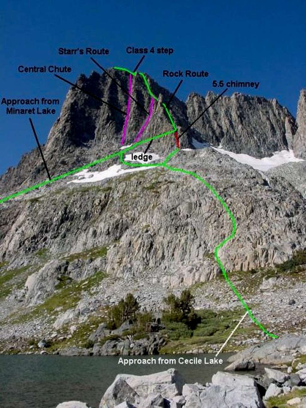 Routes on the North Face of...