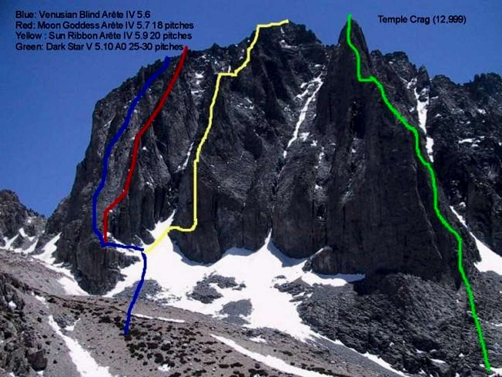 Classic Routes Of Temple Crag