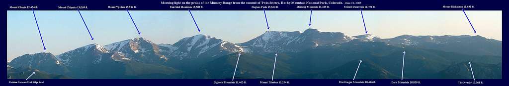 Annotated Mummy Range Panorama