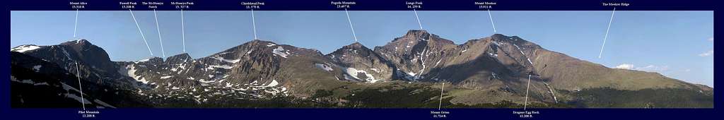 Annotated pan of Longs Peak and neighbors