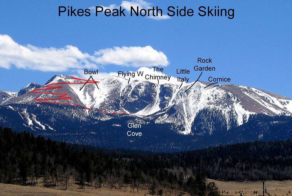 North Side Skiing