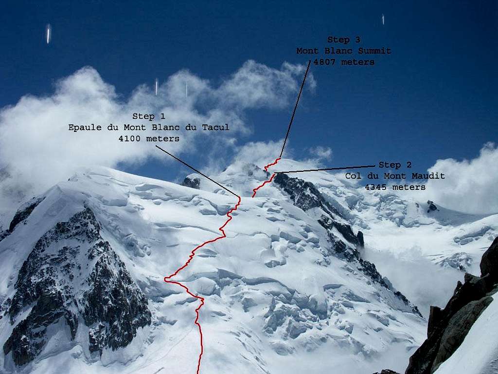 The 3 Mounts Route