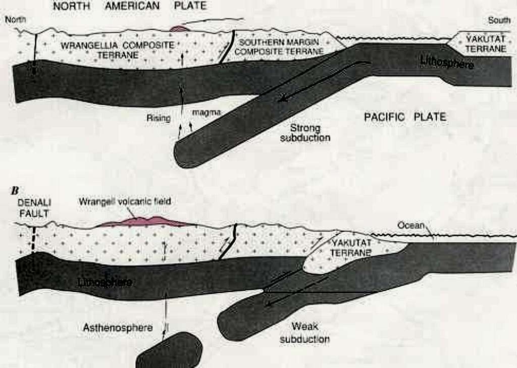 Wrangell Subduction Zone