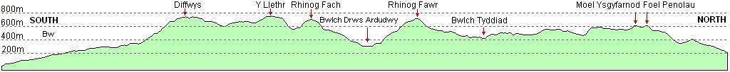 Profile of Rhinog Traverse