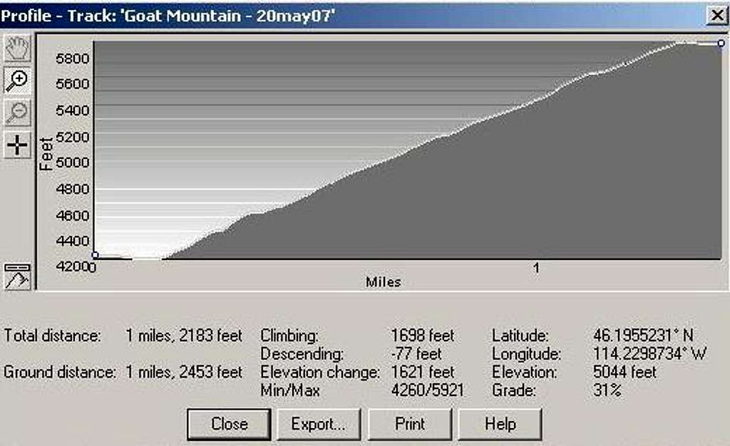 Goat Mountain Route Profile