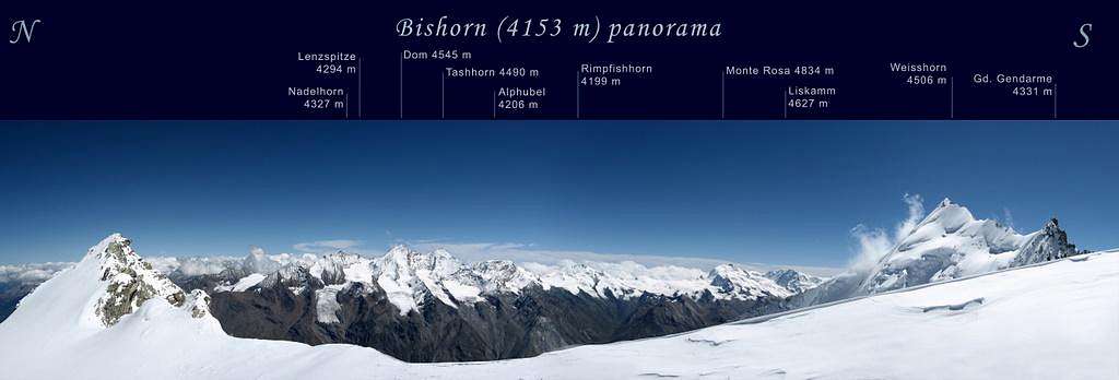 Bishorn Panorama