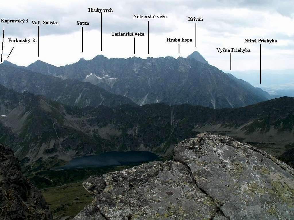 High Tatras range
