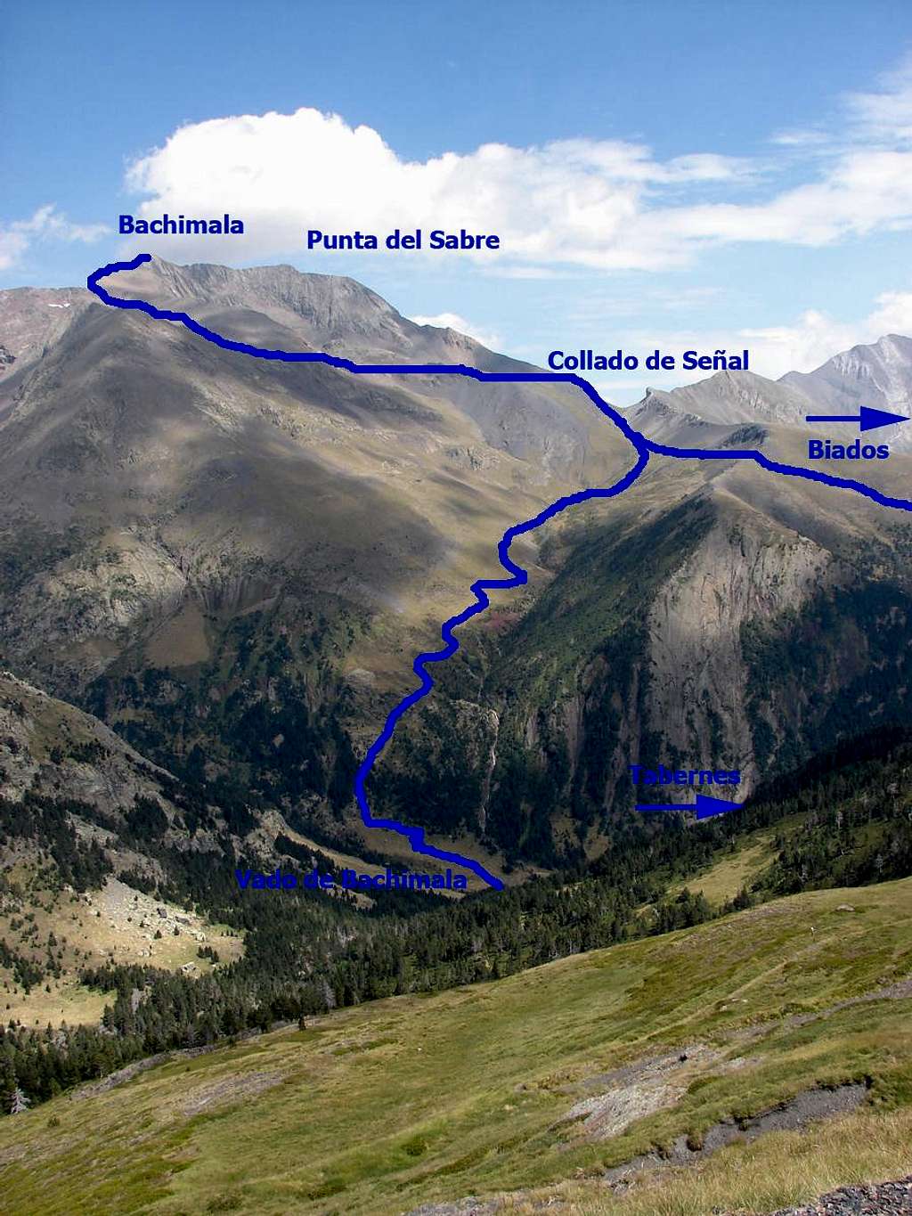 Routes to Bachimala