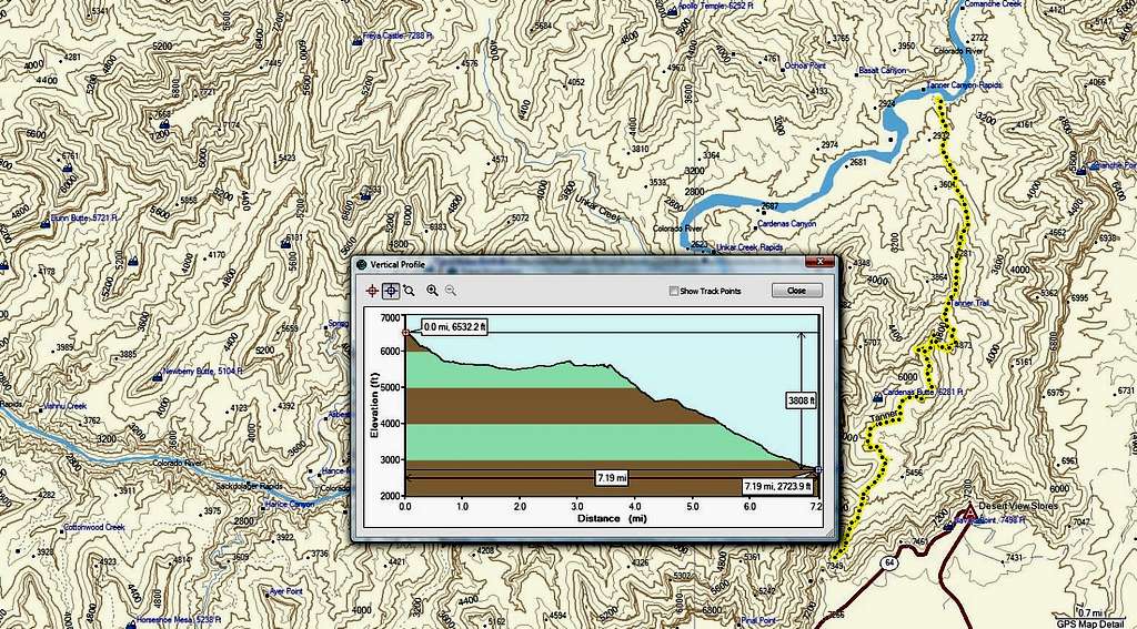 Tanner Trail and its Profile