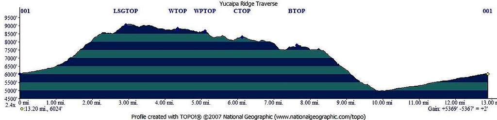 Yucaipa Ridge Elevation Profile