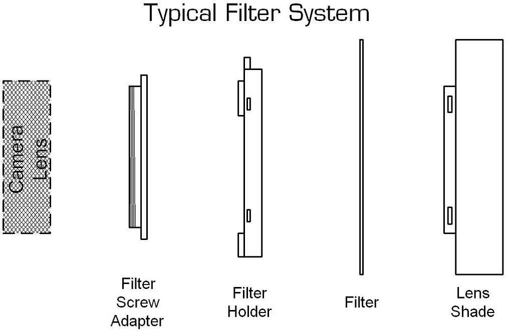The Typical Filter System<BR><font color=