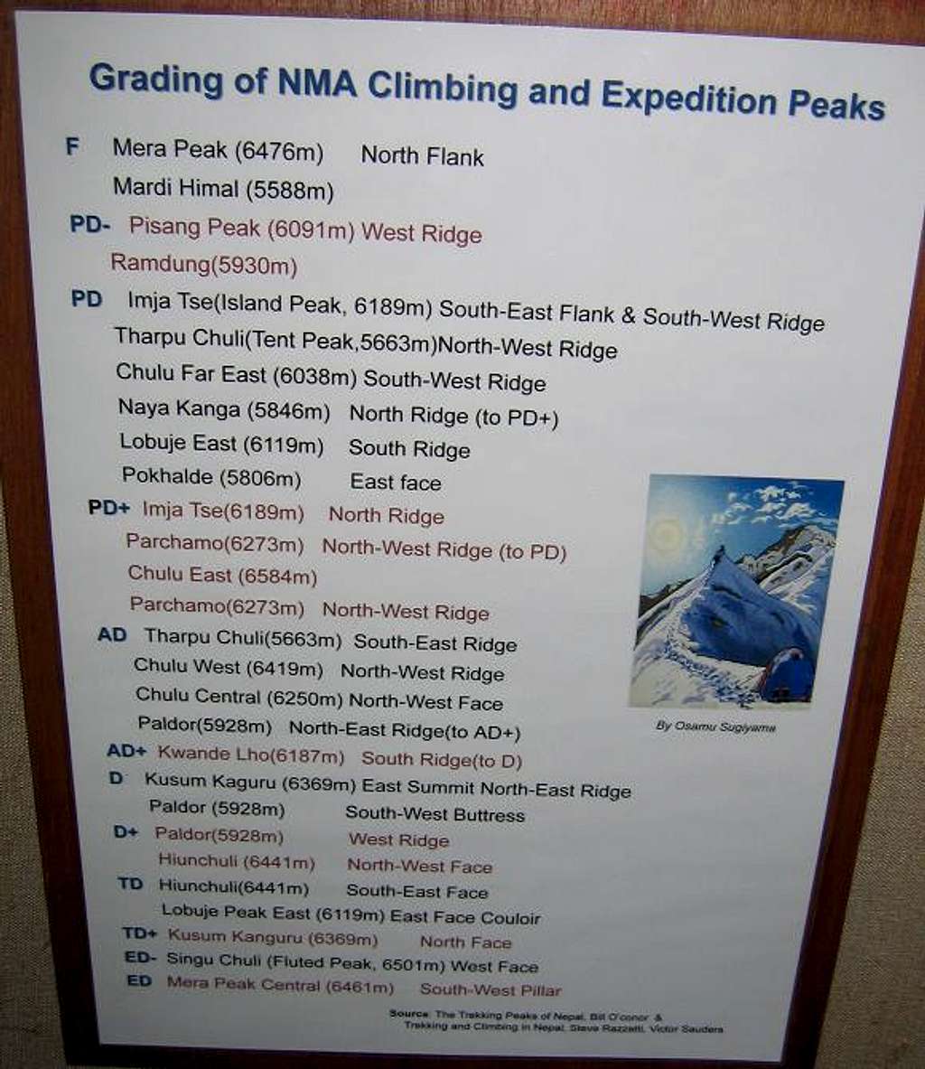Grading of NMA peaks