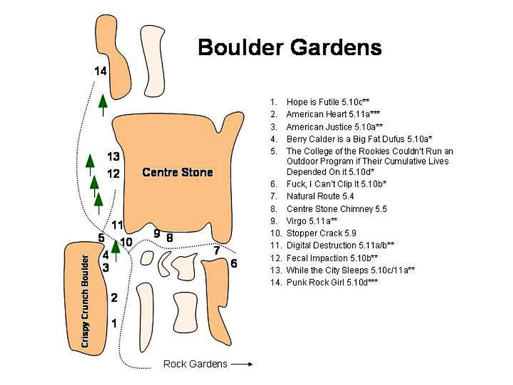 Boulder Gardens Topo