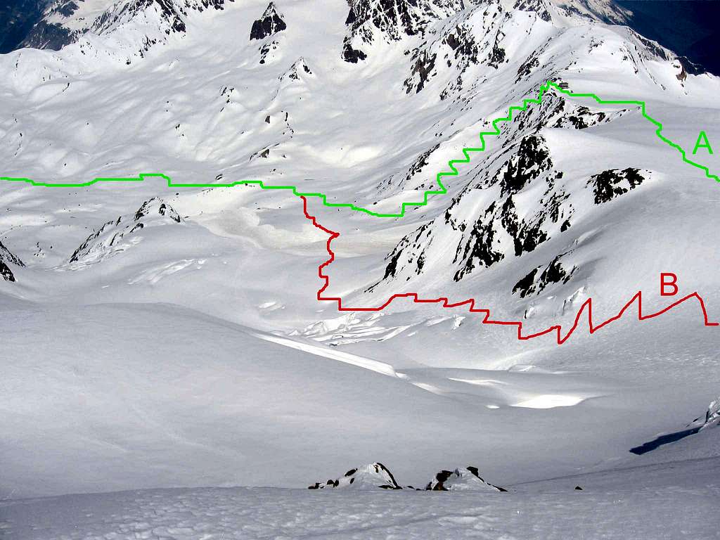The route from ref.Pizzini and the route from ref.Casati.