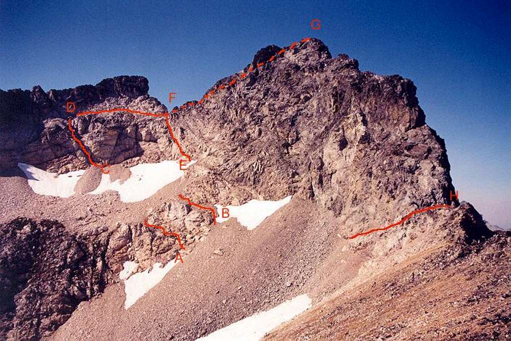 Access to Dumbell's Summit