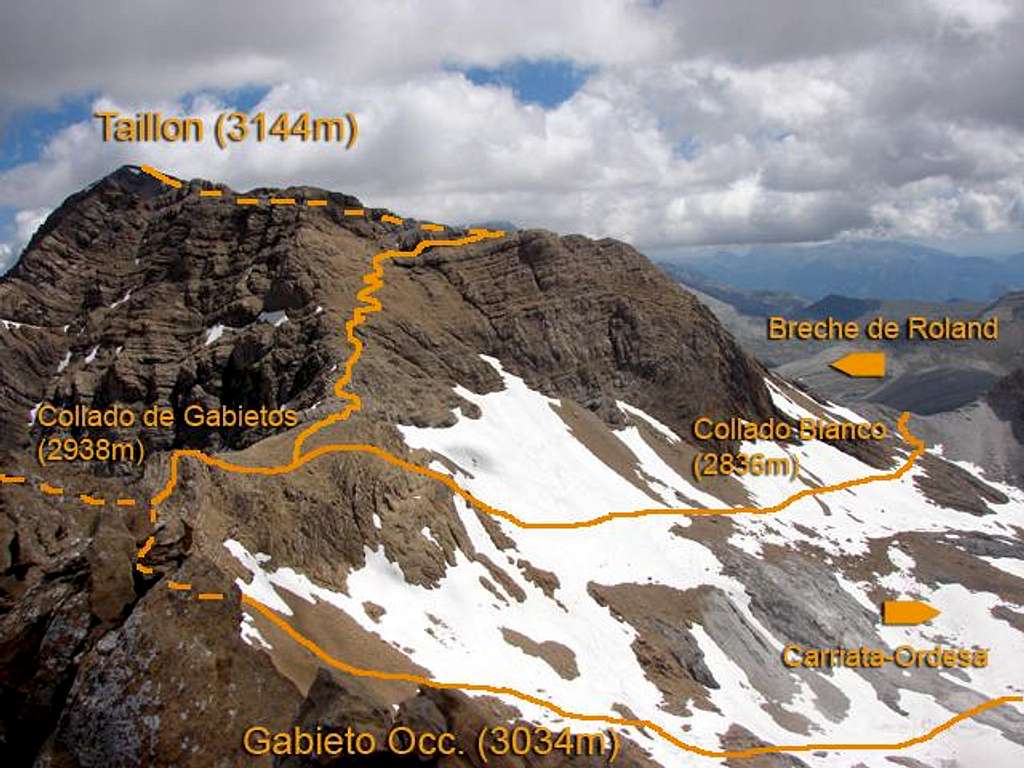 Routes to Gabietos