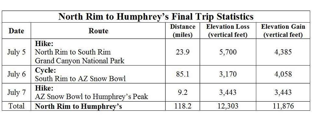 Rim to Humphries Stats