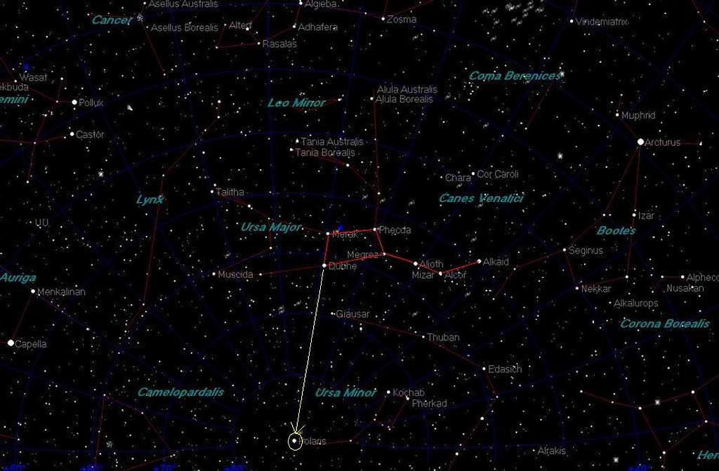 Finding the North Star with the Big Dipper