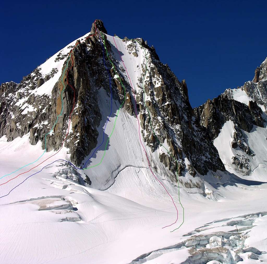 Mont Blanc Routes...