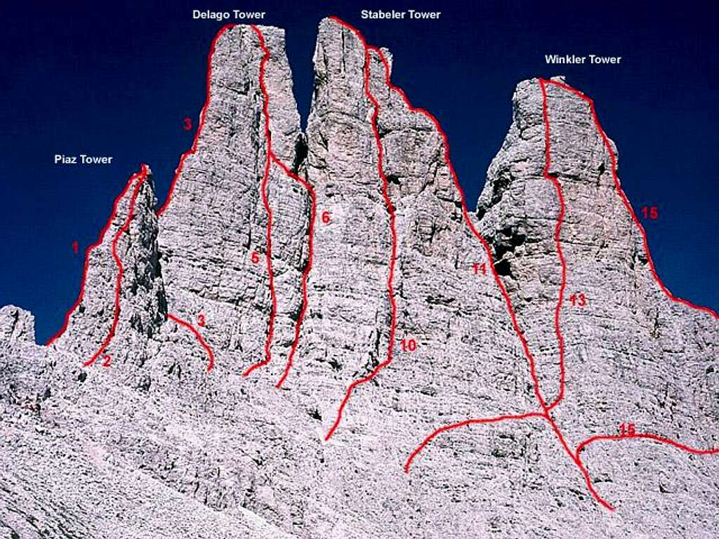 Sketch of the climbing routes...