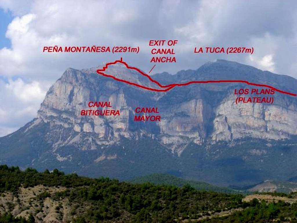 Sketch of south route to Peña...
