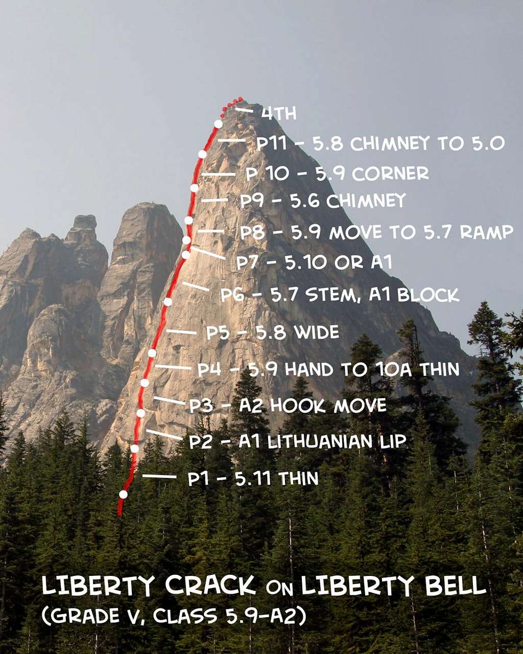 Liberty Crack on Liberty Bell, Photo Overlay