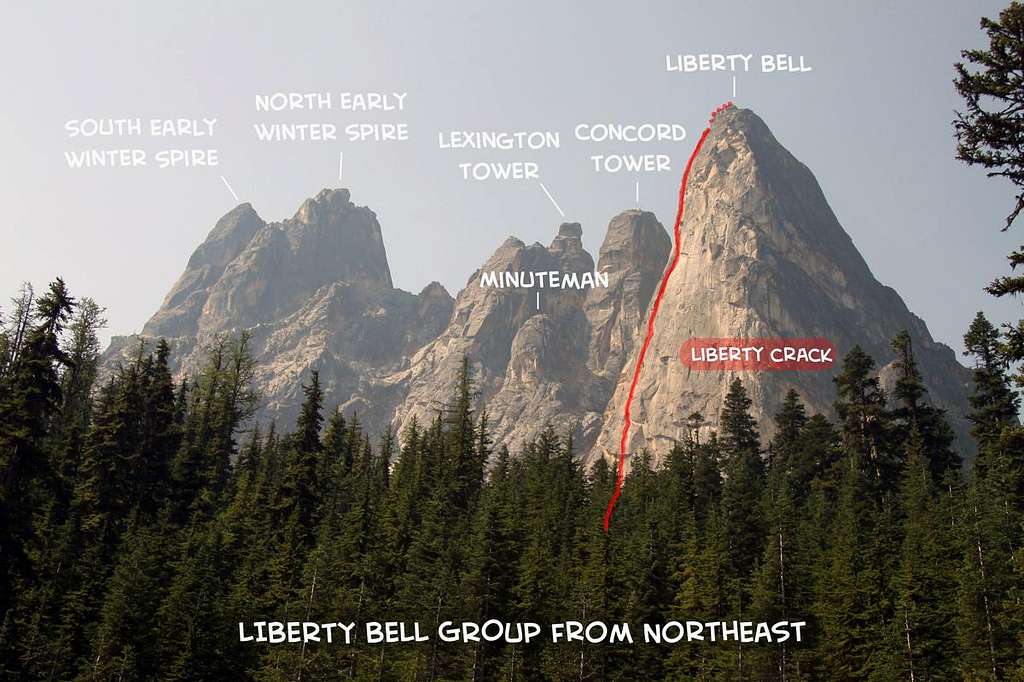 Liberty Bell group from northeast