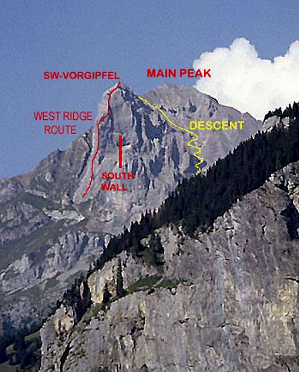 Ärmighorn routes from the north