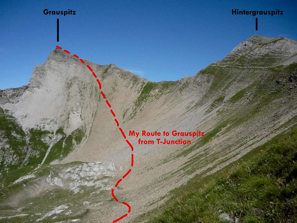 Route to Grauspitz
