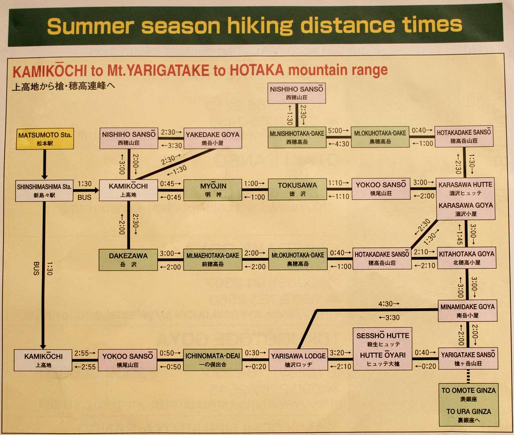 Timing Map from Kamikochi into Japan Alps