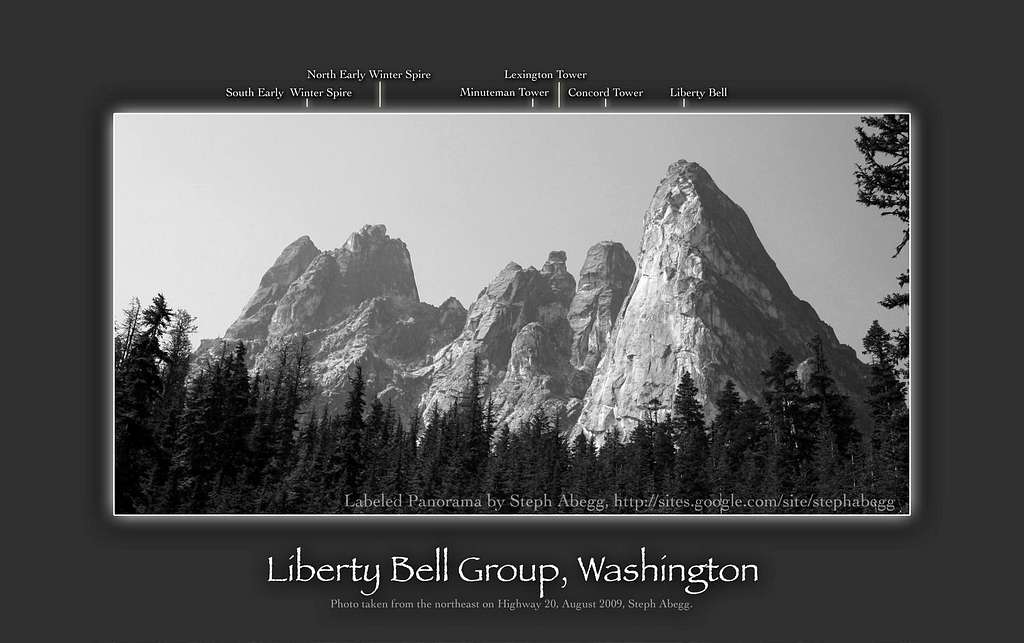 Labeled panorama of the Liberty Bell Group