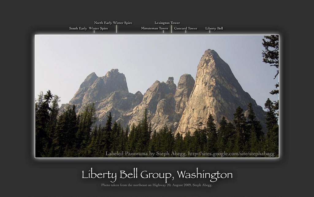 Labeled panorama of the Liberty Bell group