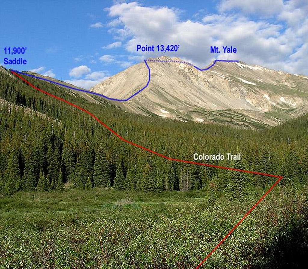 Annotated view of Mount...