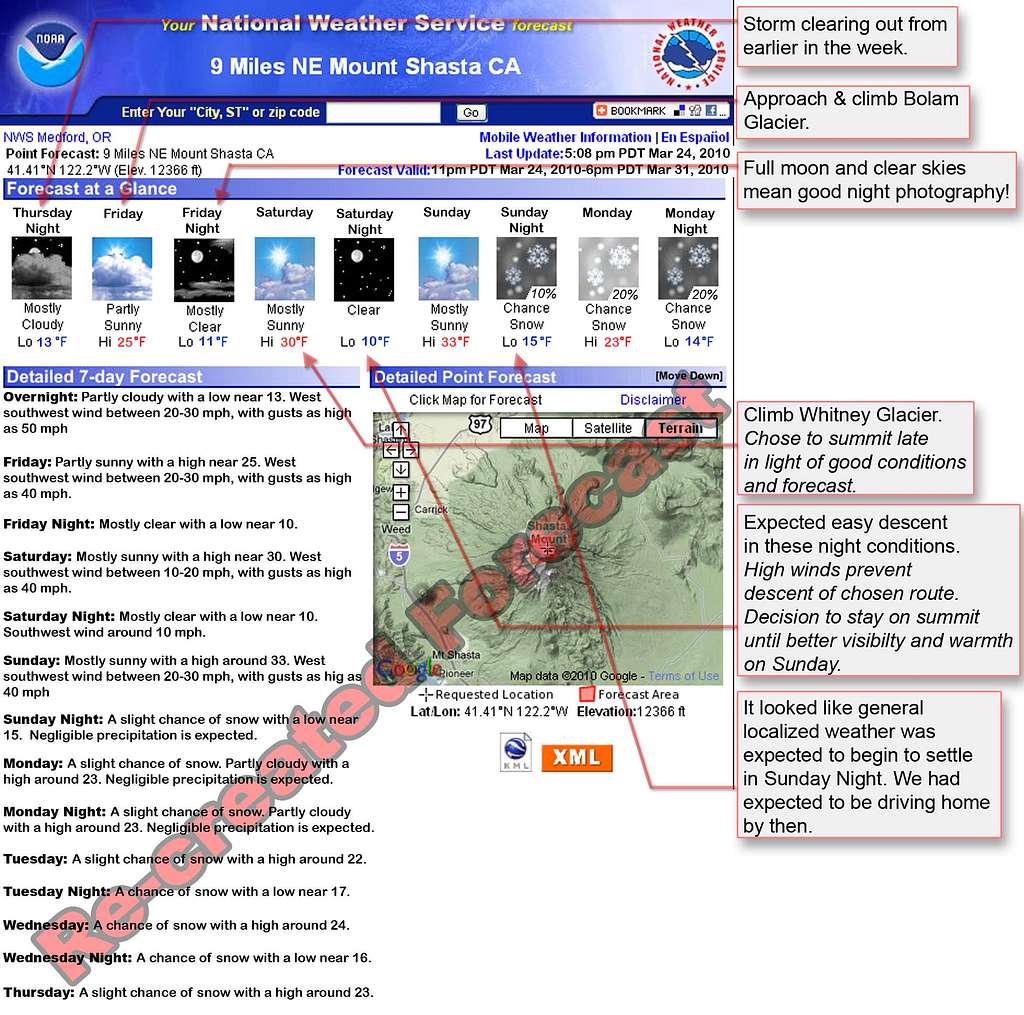 Mt Shasta Re-Created Weather Report
