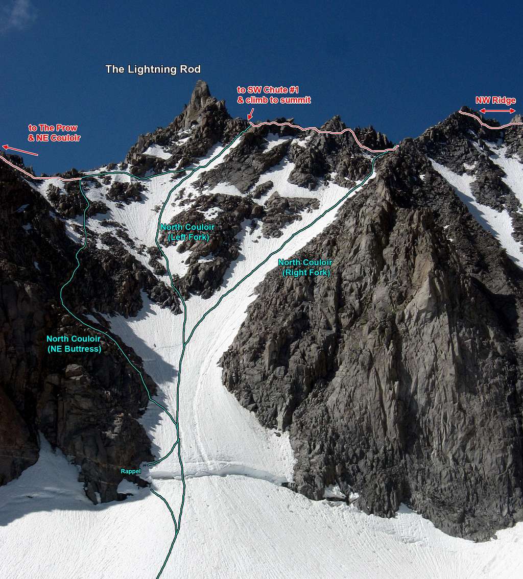 North Couloir Area Routes