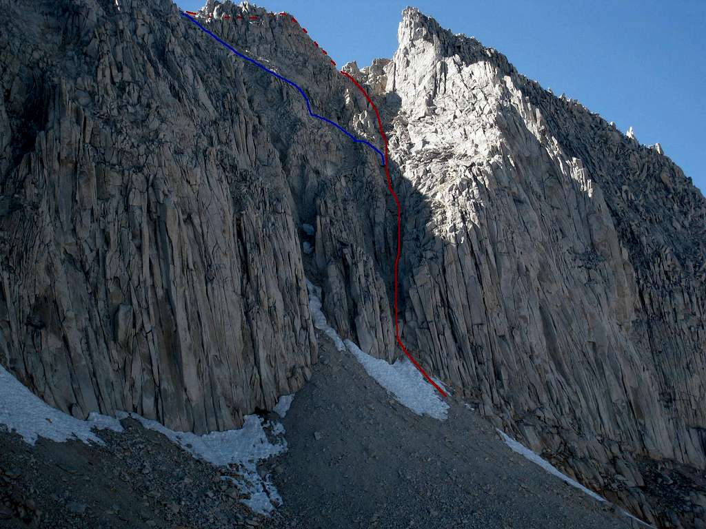 Mill's East Couloir