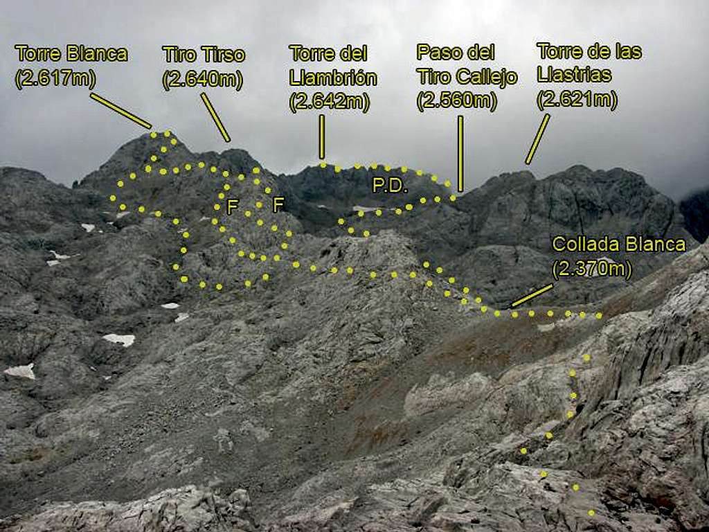 Routes to T.Blanca and T.del Llambrión