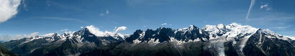 Panorama Mont Blanc Group