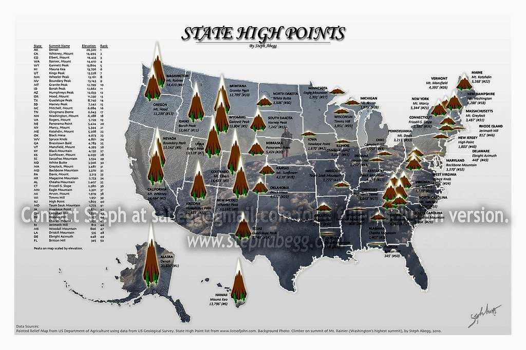 State High Points